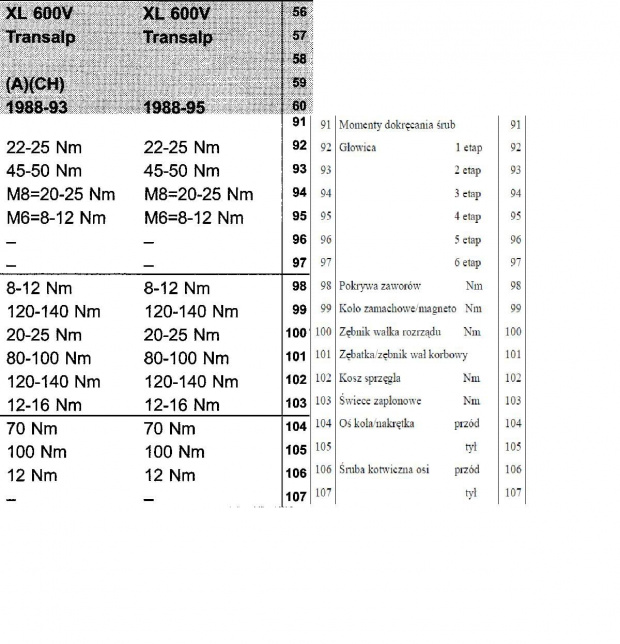 momęty dokręcania XL600 88-95