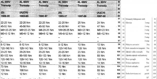 momęty dokręcania XL600 95-00