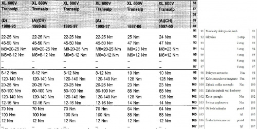 momęty dokręcania XL600 95-00